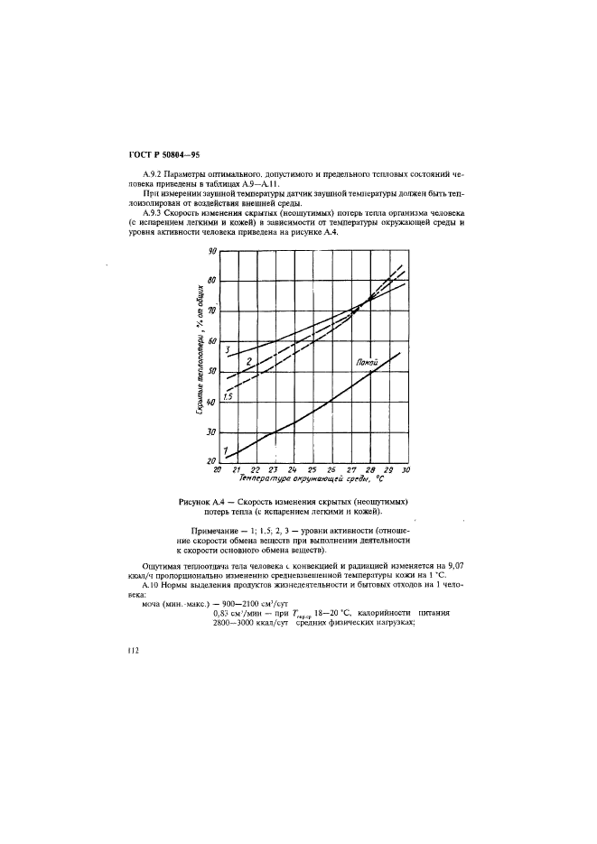   50804-95