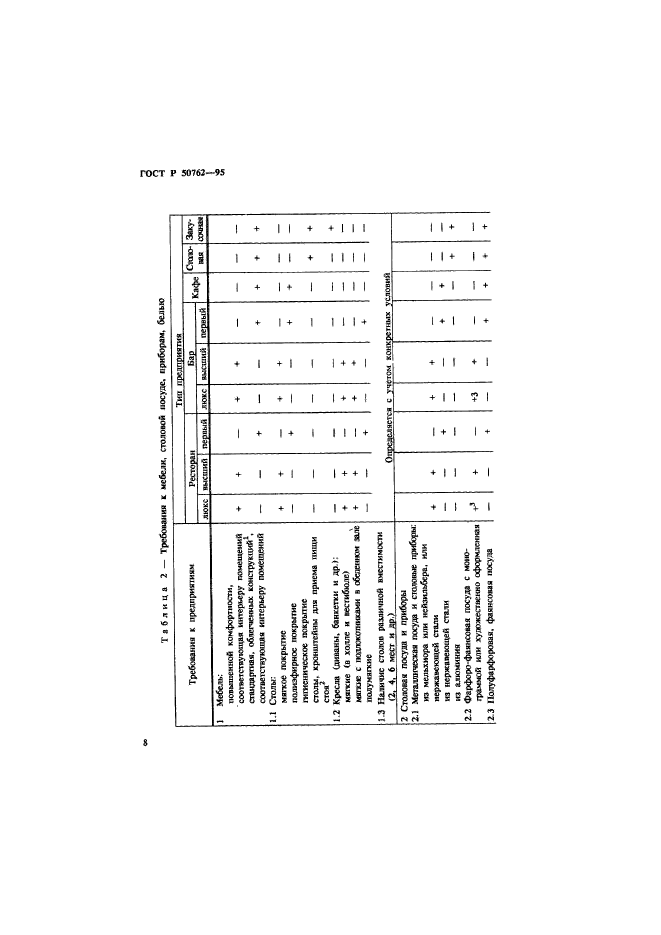   50762-95