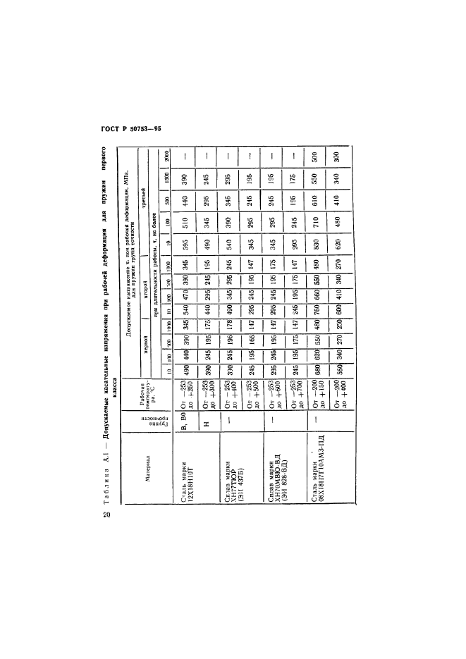   50753-95