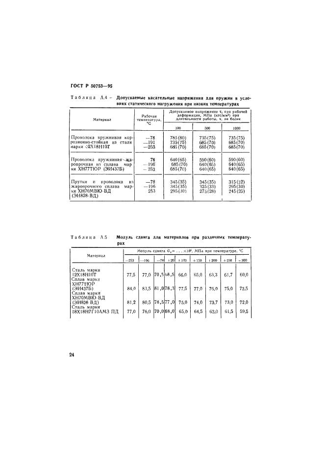   50753-95