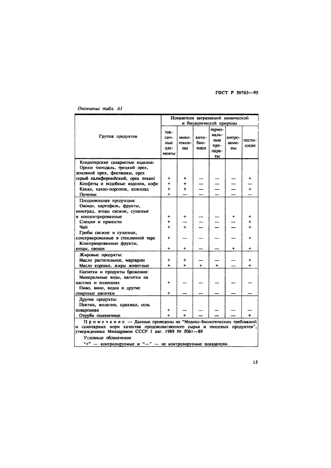   50763-95