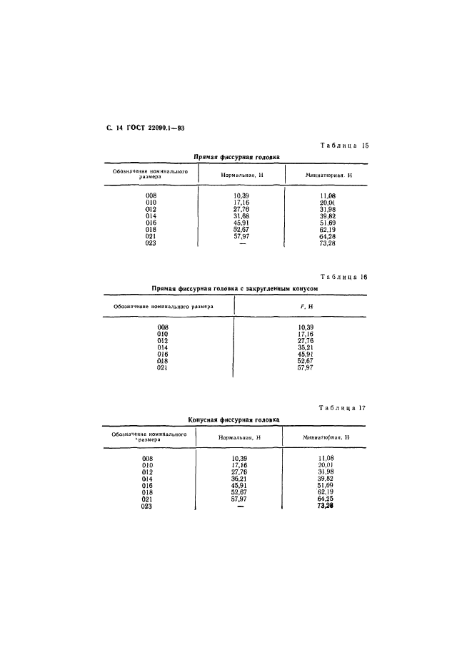  22090.1-93