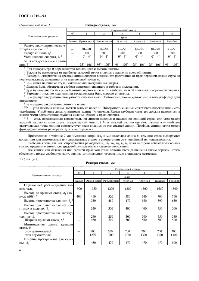  11015-93