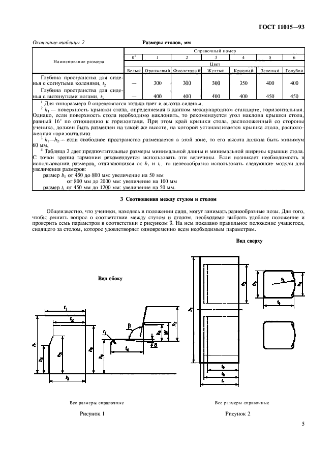  11015-93