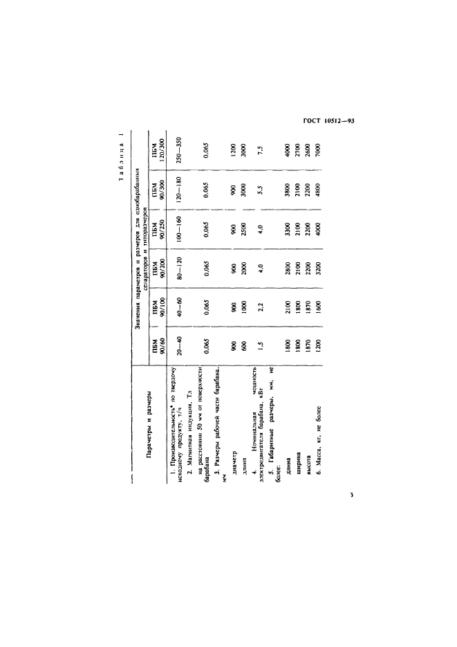  10512-93