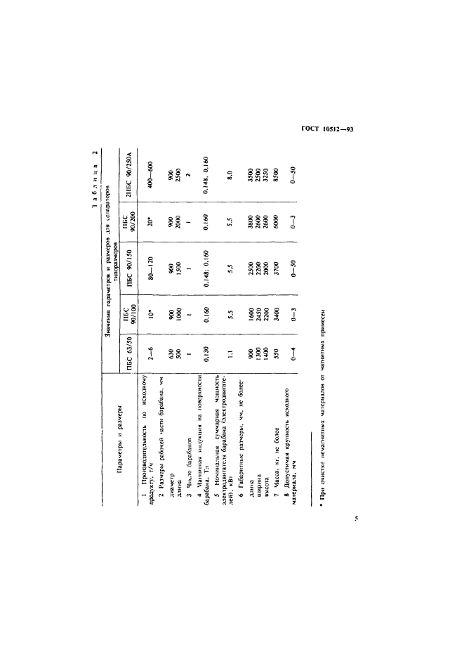  10512-93