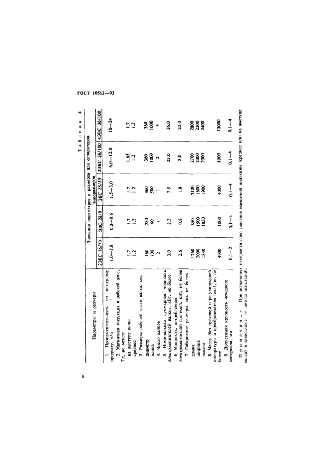  10512-93