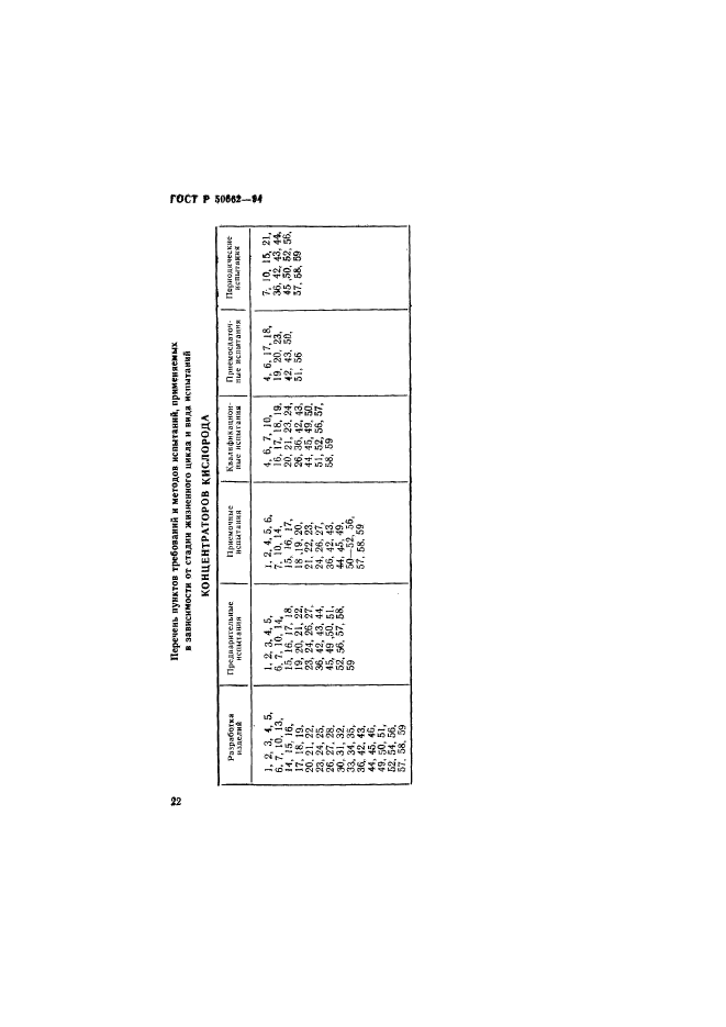   50662-94