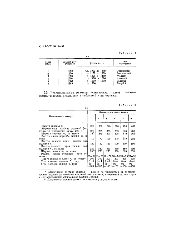  11016-93