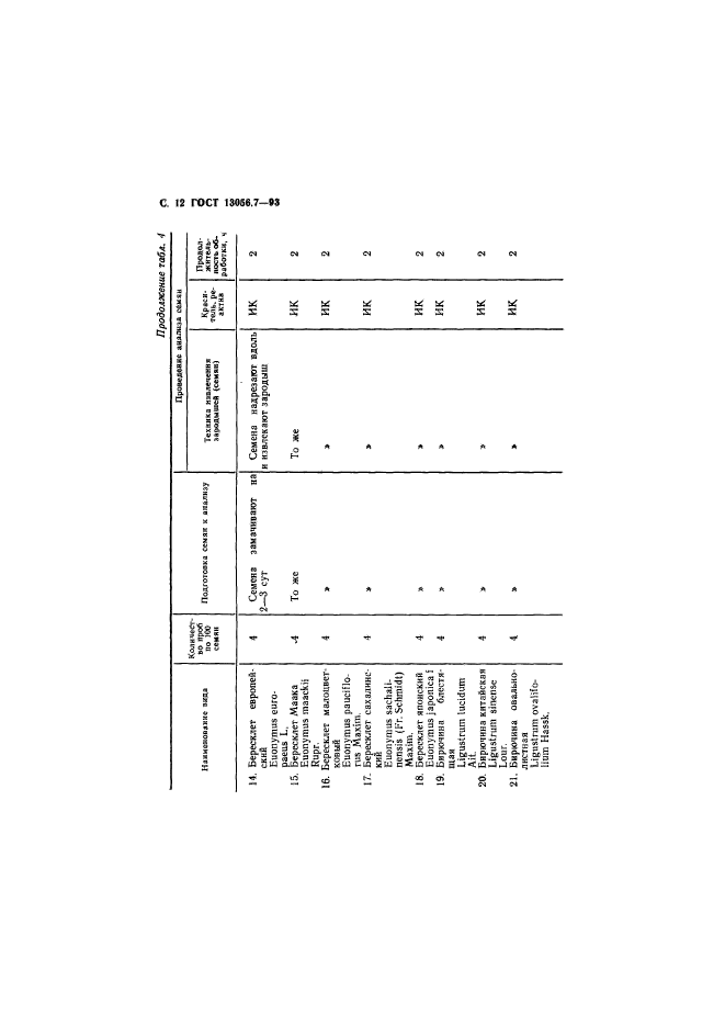  13056.7-93