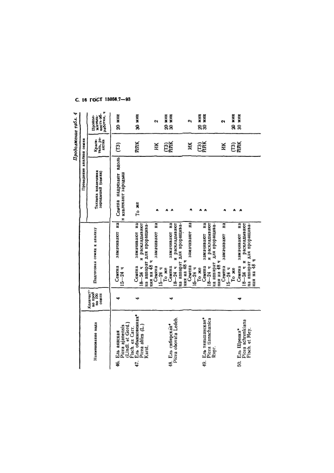  13056.7-93