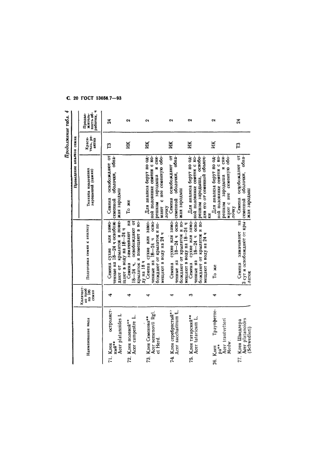  13056.7-93