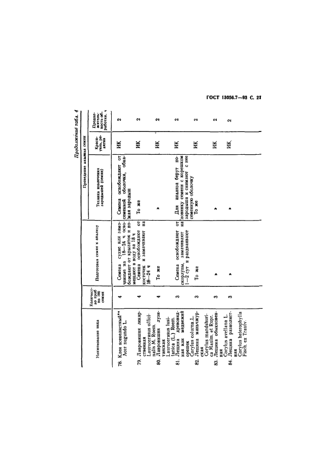  13056.7-93