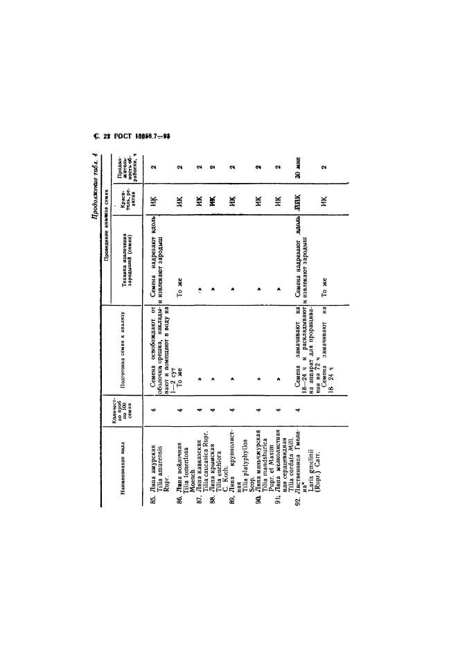  13056.7-93