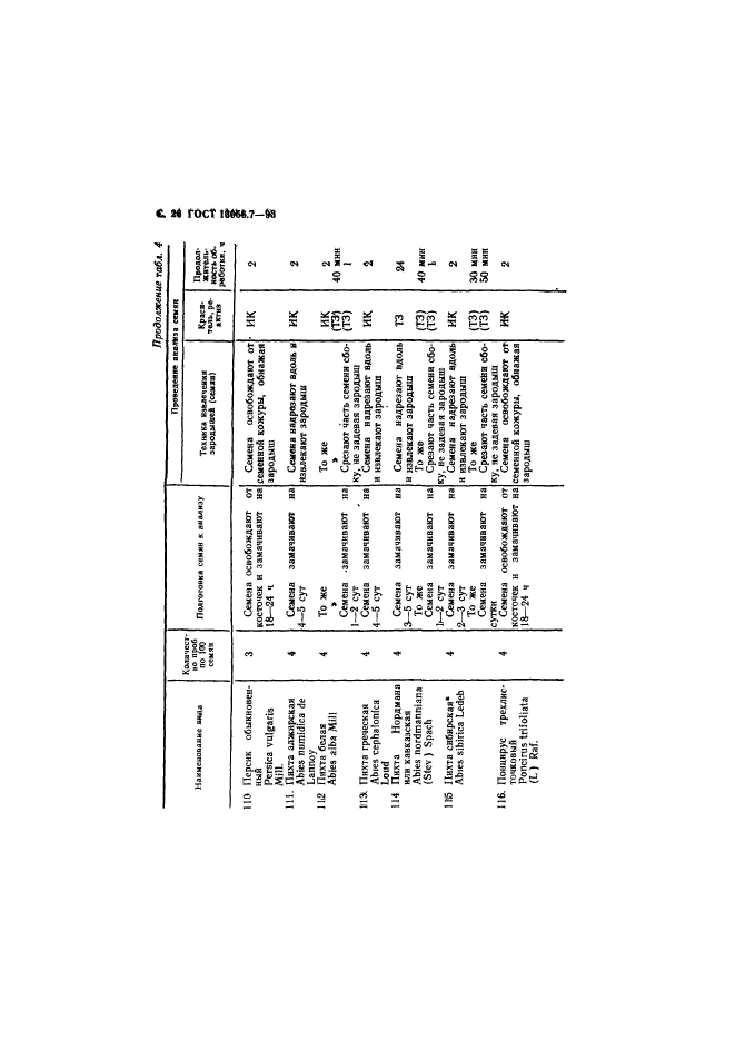  13056.7-93