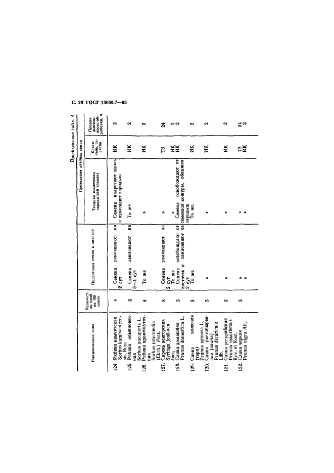  13056.7-93