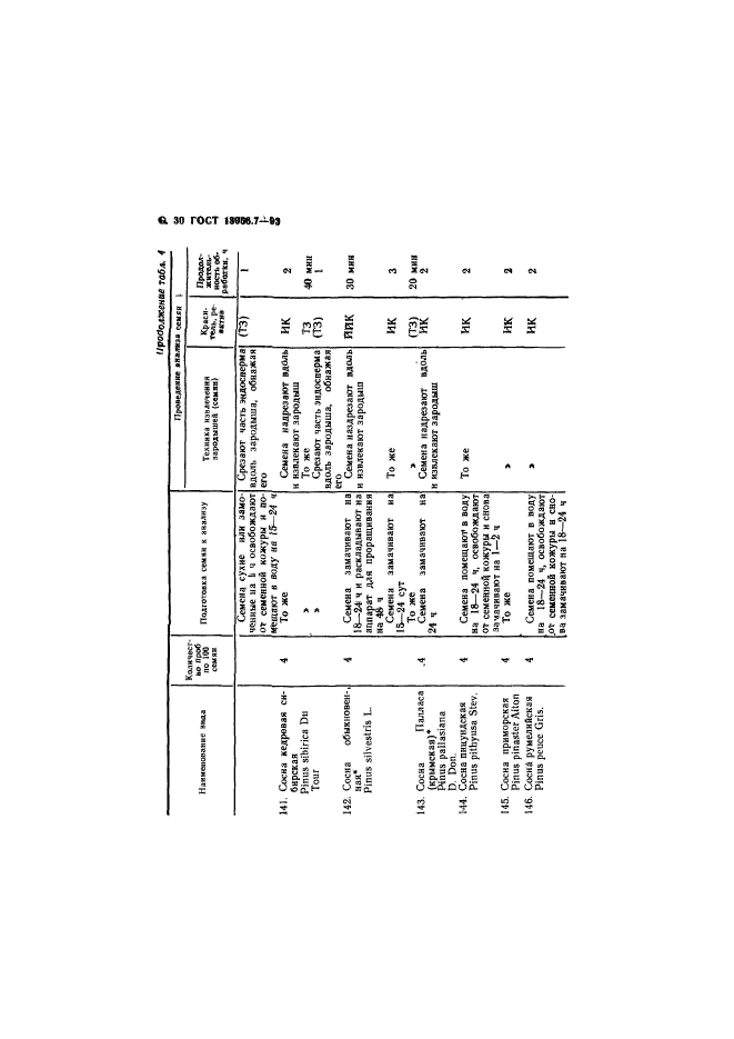  13056.7-93