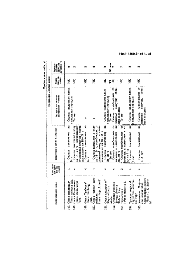  13056.7-93