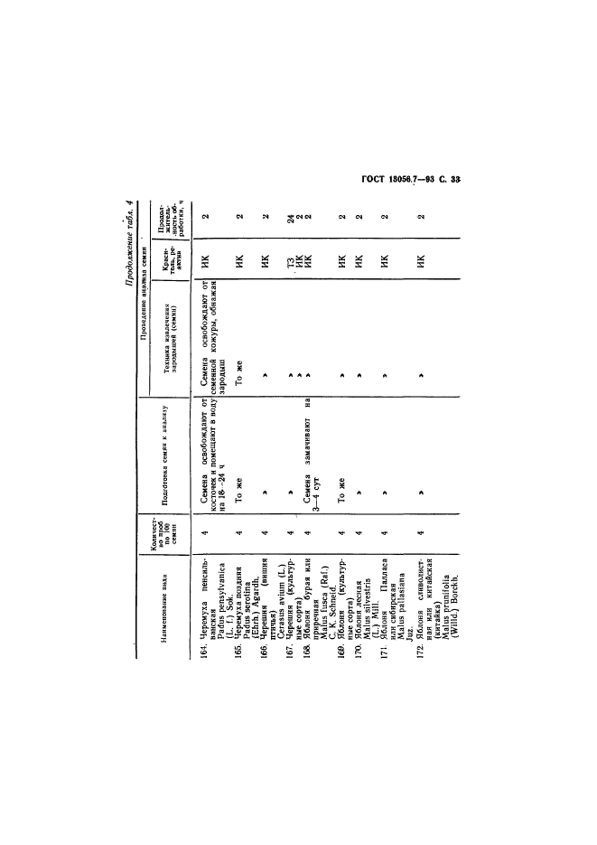  13056.7-93