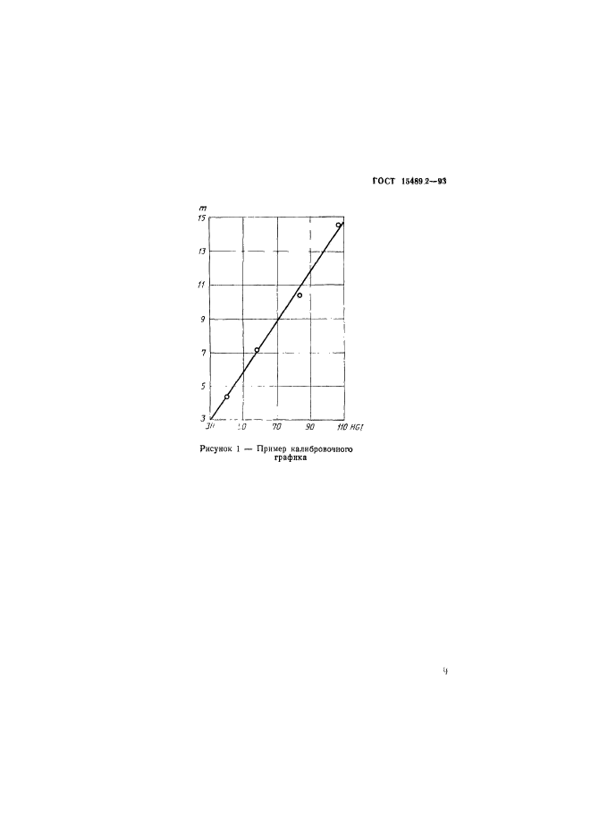  15489.2-93