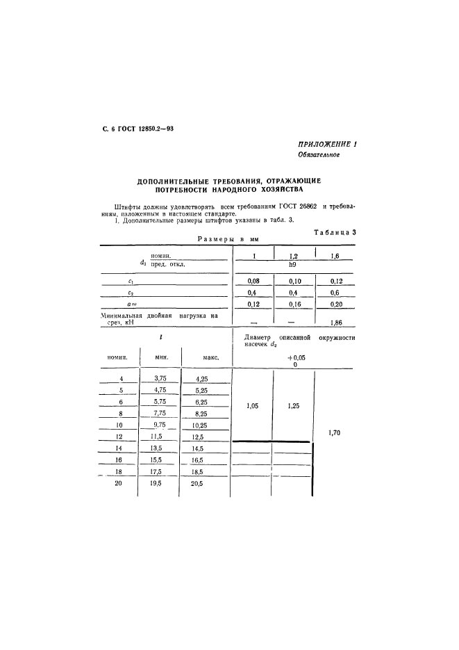  12850.2-93