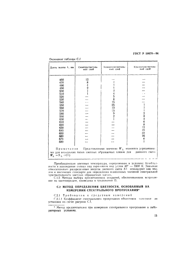   50678-94