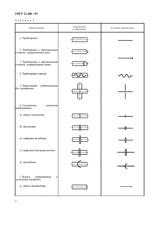  21.206-93