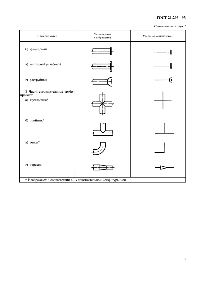  21.206-93