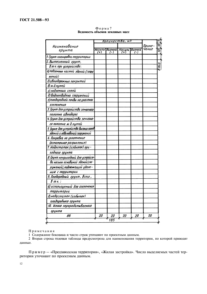  21.508-93