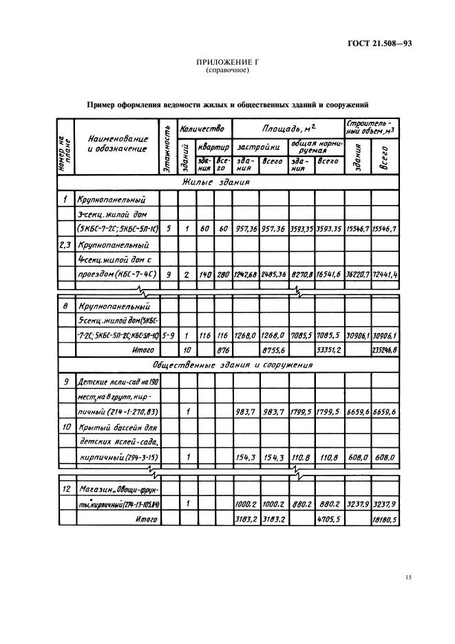  21.508-93