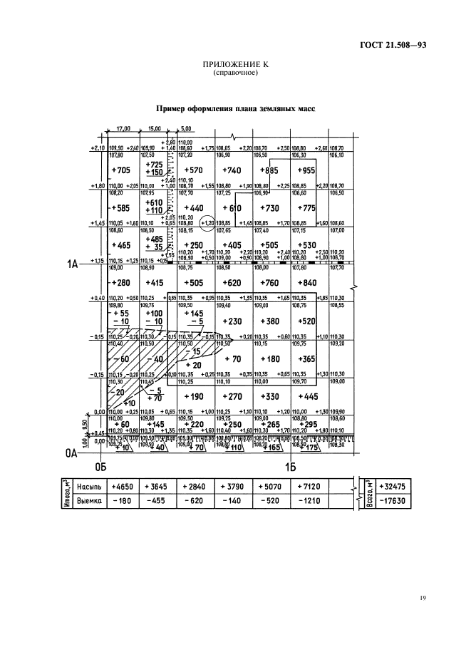  21.508-93