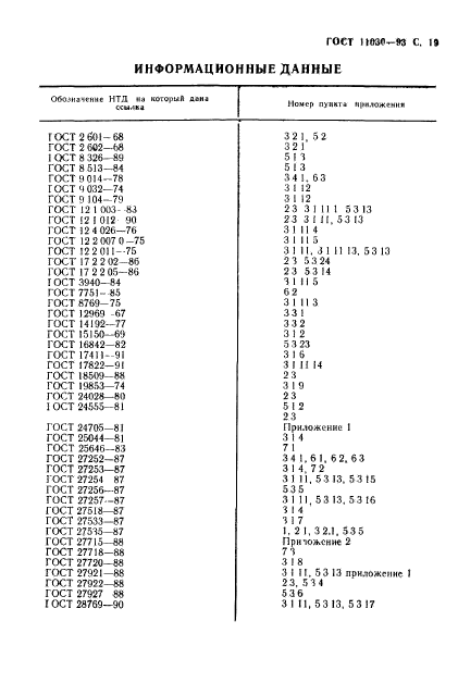  11030-93