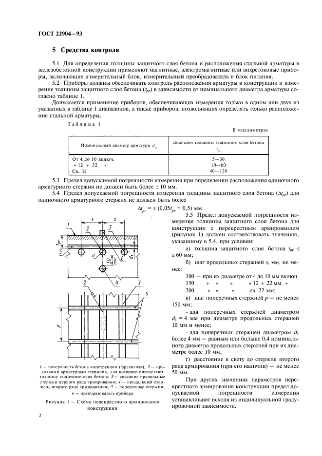  22904-93