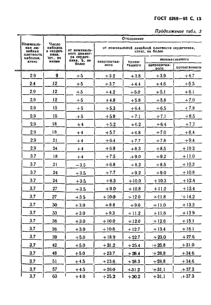  5269-93