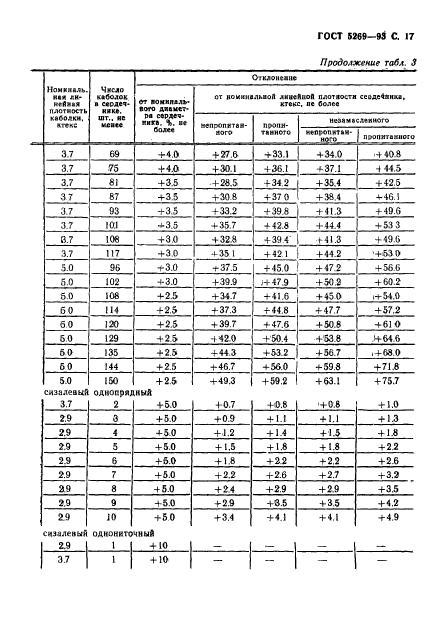  5269-93