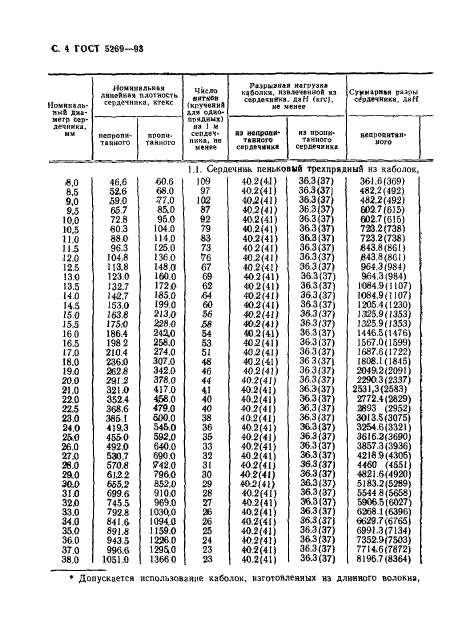  5269-93