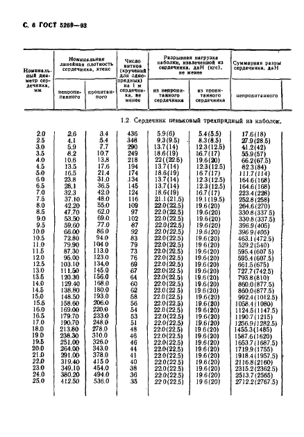  5269-93