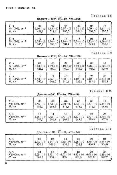   25645.158-94