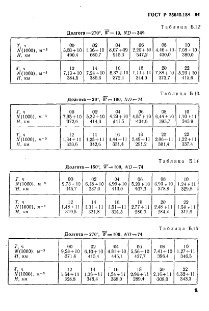   25645.158-94