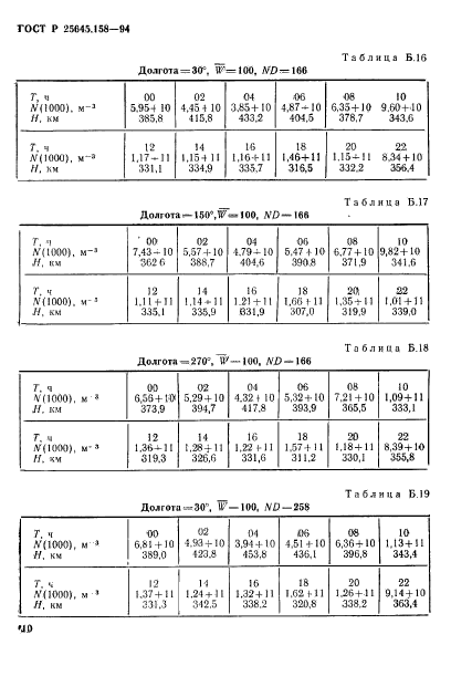   25645.158-94