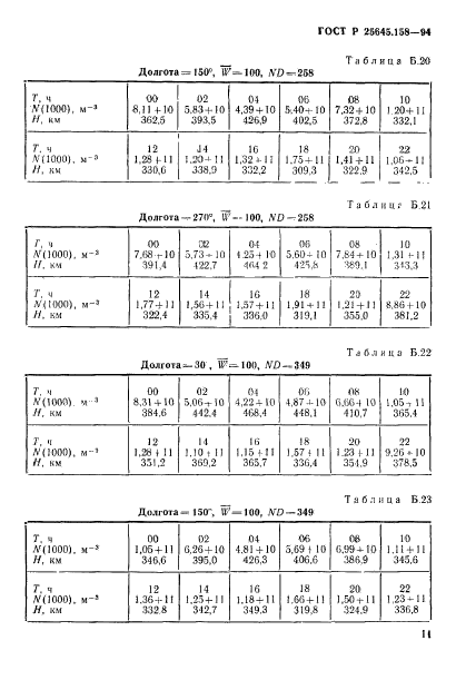   25645.158-94