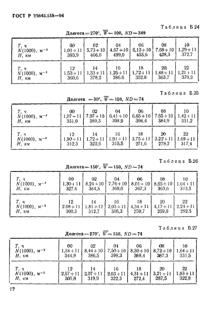   25645.158-94