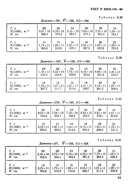   25645.158-94