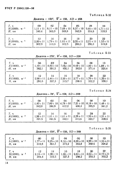   25645.158-94