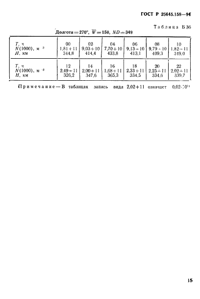   25645.158-94