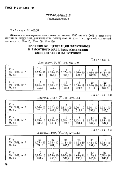   25645.158-94