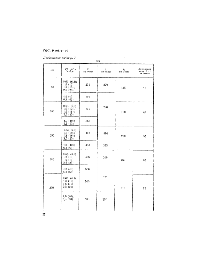   50671-94