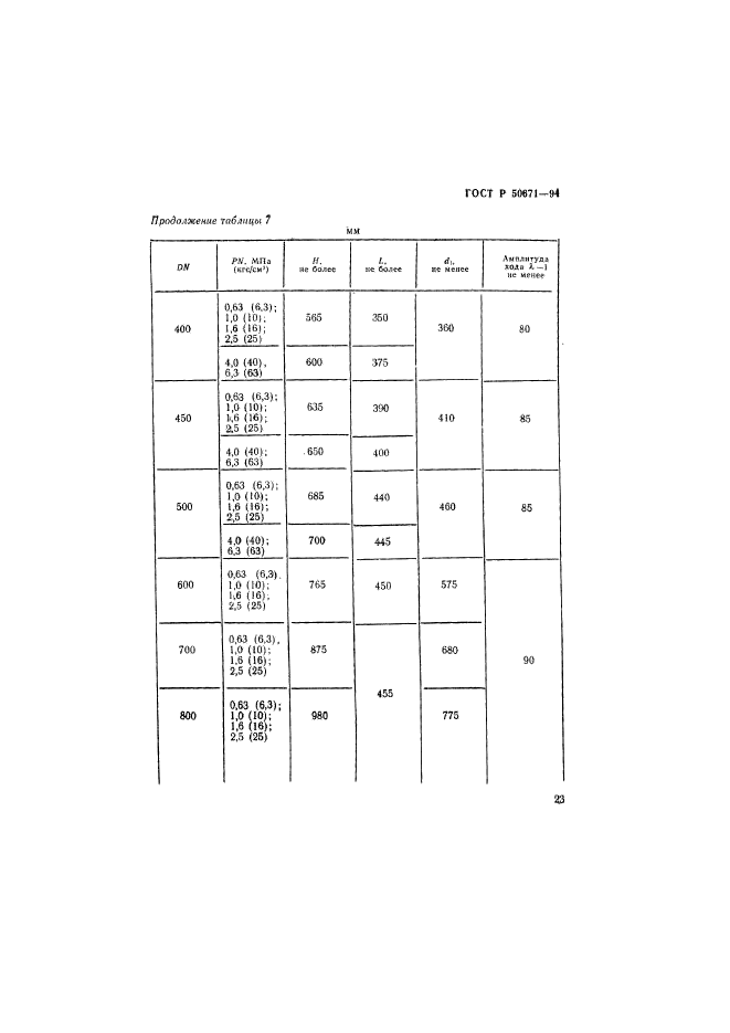   50671-94