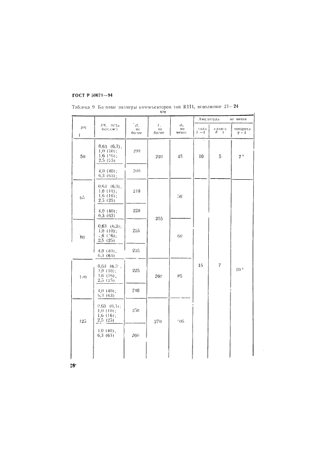   50671-94