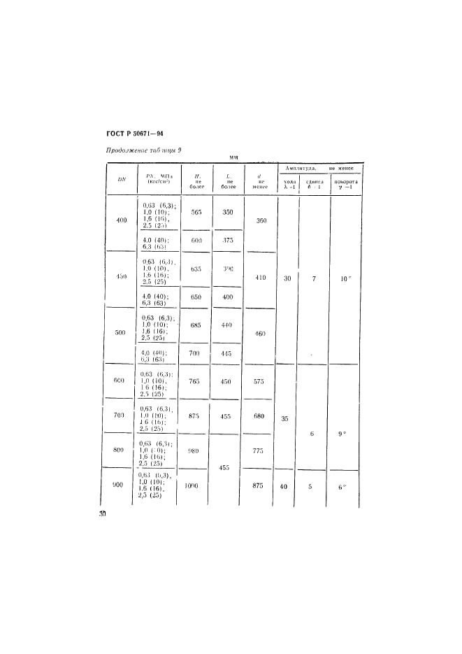   50671-94